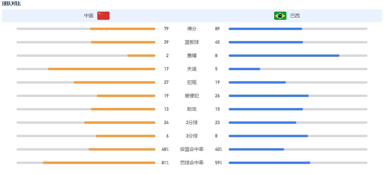 世体表示，德科、哈维等人在巴萨的美国行返程途中，利用10个小时的飞行时间总结和分析了球队在冬窗中的需求，他们确认球队还需要一名中场球员，最好是后腰，并且德科已经有了一些人选。